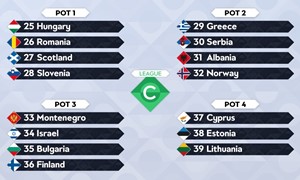Paaiškėjo UEFA Tautų lygos burtų krepšeliai